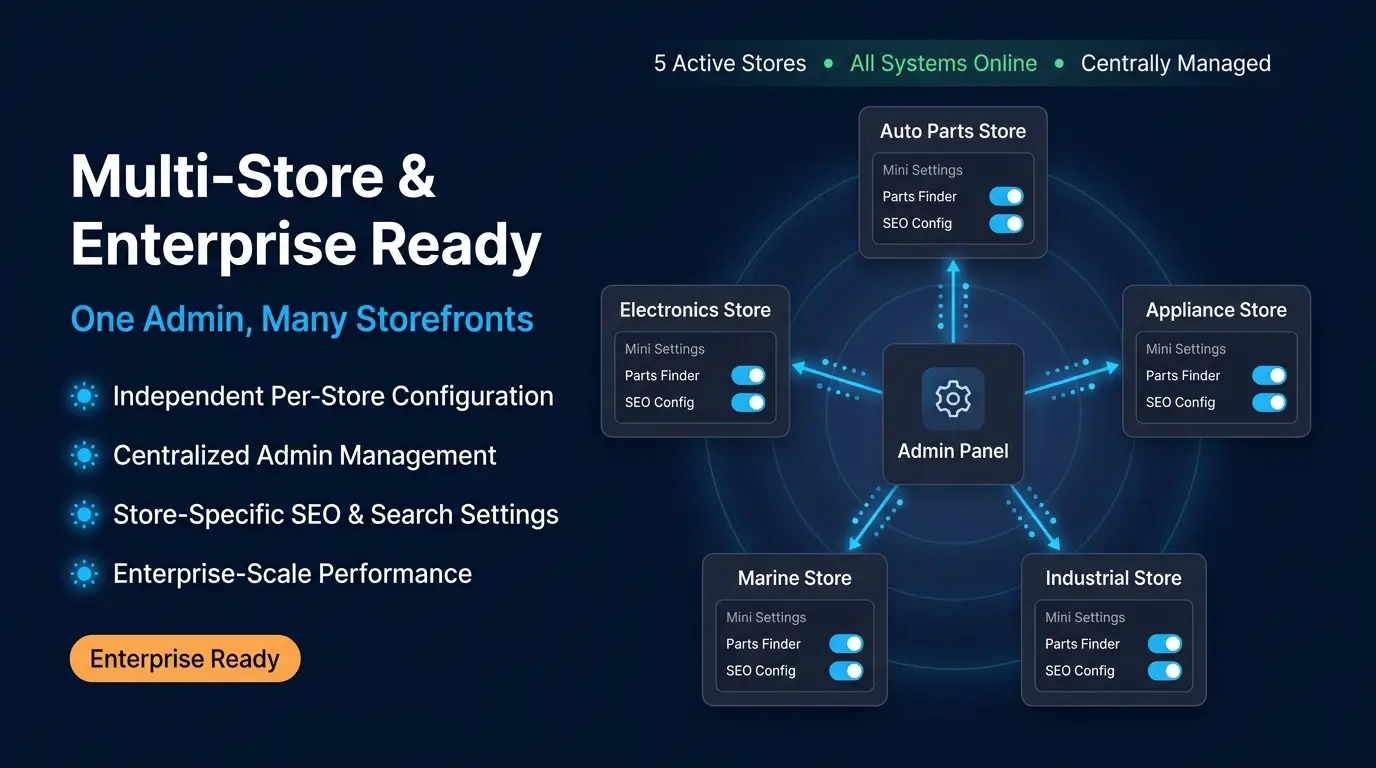 Multi-Store & Enterprise Ready